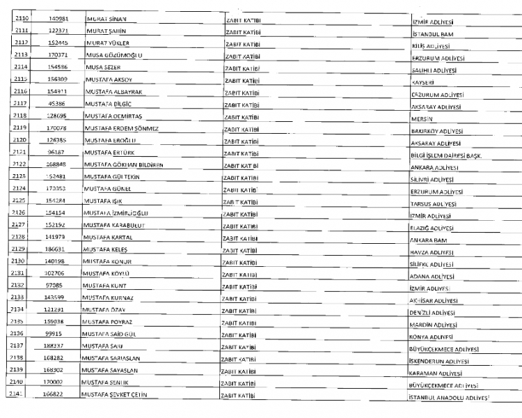 İşte kamuda ihraç edilenlerin ve göreve iade edilenlerin tam listesi 92