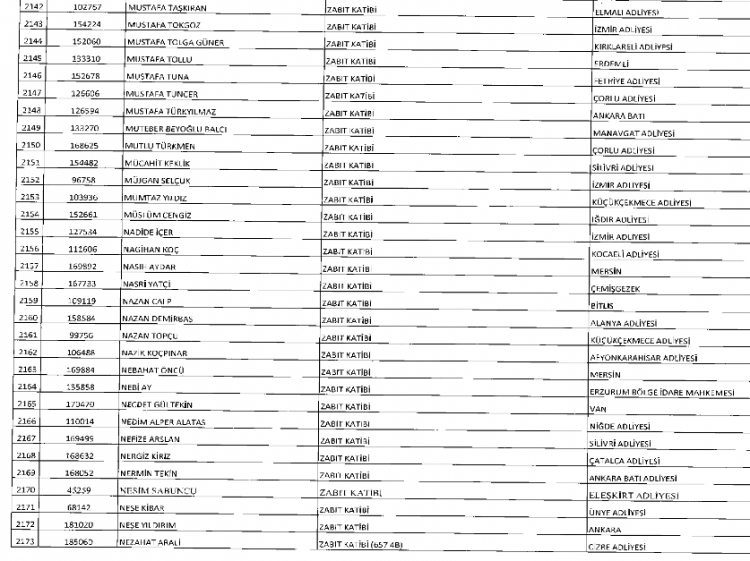 İşte kamuda ihraç edilenlerin ve göreve iade edilenlerin tam listesi 93