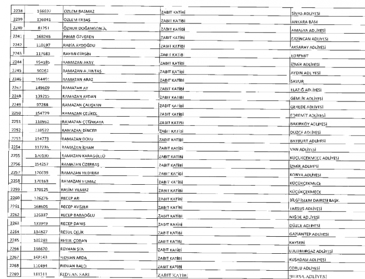 İşte kamuda ihraç edilenlerin ve göreve iade edilenlerin tam listesi 96