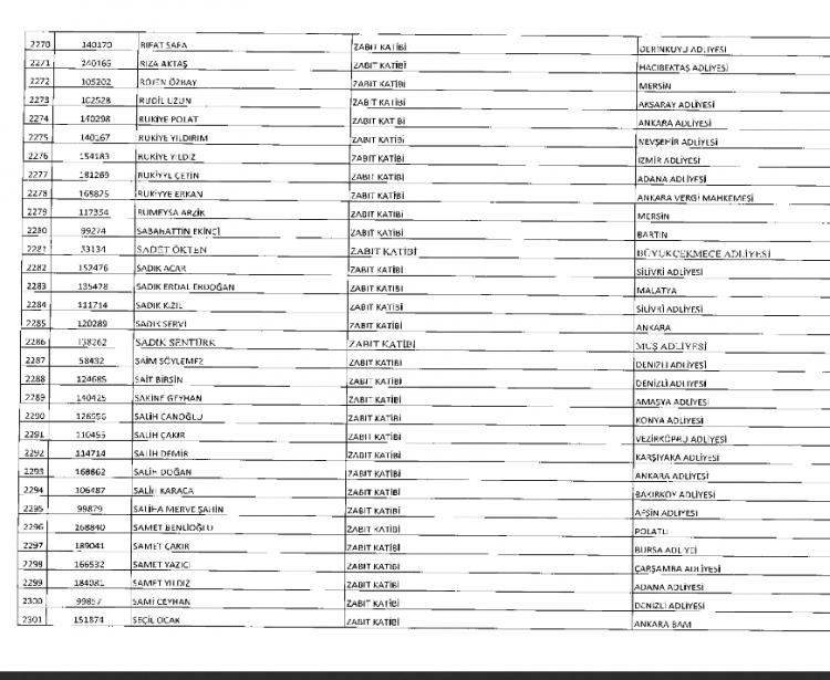 İşte kamuda ihraç edilenlerin ve göreve iade edilenlerin tam listesi 97