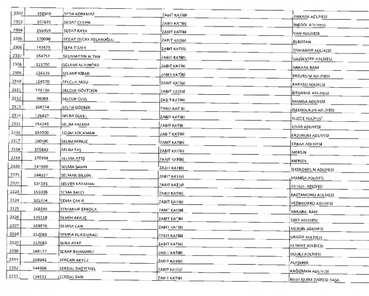 İşte kamuda ihraç edilenlerin ve göreve iade edilenlerin tam listesi 98
