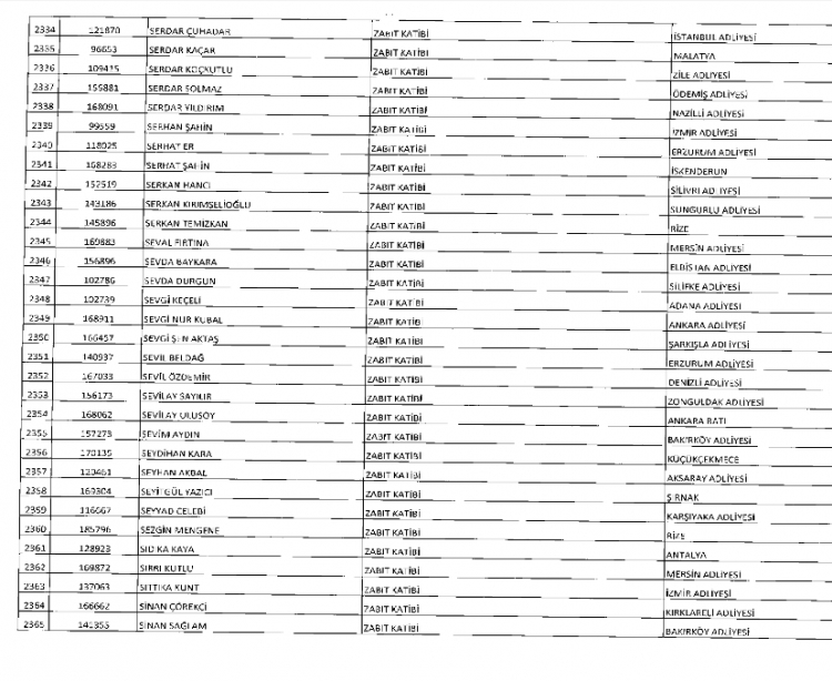 İşte kamuda ihraç edilenlerin ve göreve iade edilenlerin tam listesi 99