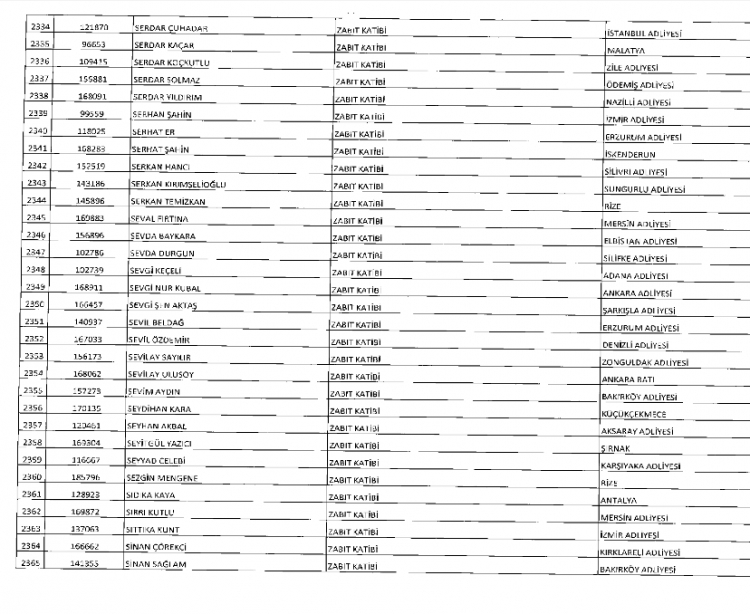 İşte kamuda ihraç edilenlerin ve göreve iade edilenlerin tam listesi 99