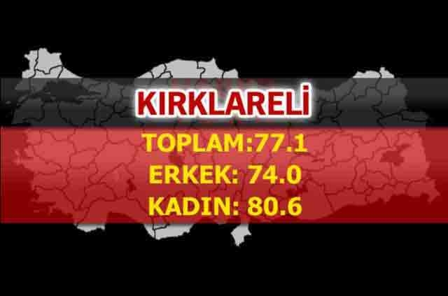 İşte Türkiye'de ömrün en uzun olduğu iller 11