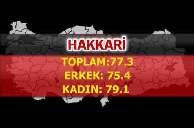 İşte Türkiye'de ömrün en uzun olduğu iller 13