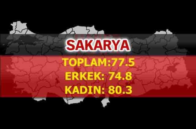 İşte Türkiye'de ömrün en uzun olduğu iller 18