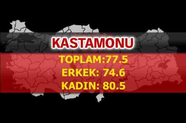 İşte Türkiye'de ömrün en uzun olduğu iller 20
