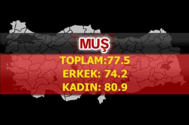 İşte Türkiye'de ömrün en uzun olduğu iller 21