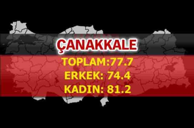 İşte Türkiye'de ömrün en uzun olduğu iller 29