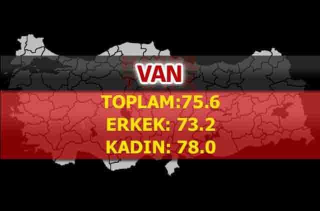 İşte Türkiye'de ömrün en uzun olduğu iller 3