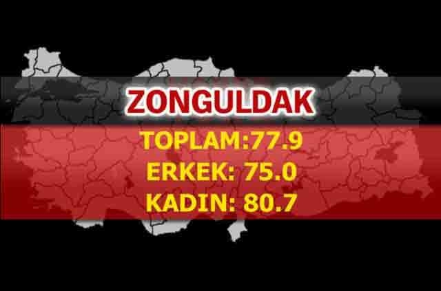İşte Türkiye'de ömrün en uzun olduğu iller 39