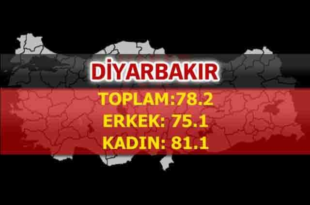 İşte Türkiye'de ömrün en uzun olduğu iller 46