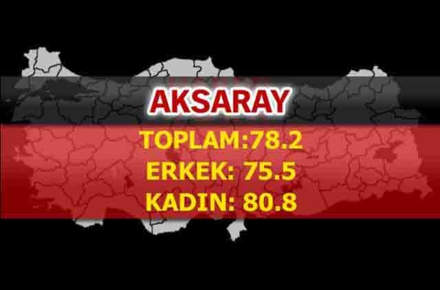 İşte Türkiye'de ömrün en uzun olduğu iller 48
