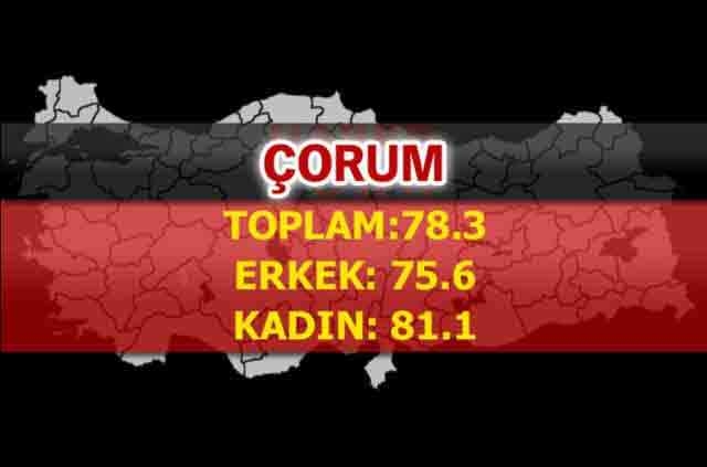 İşte Türkiye'de ömrün en uzun olduğu iller 52