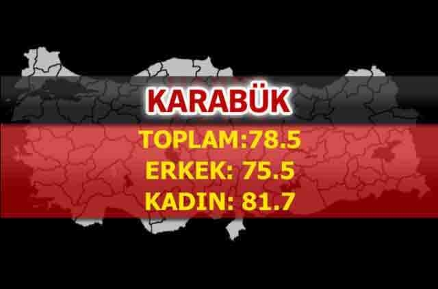 İşte Türkiye'de ömrün en uzun olduğu iller 55