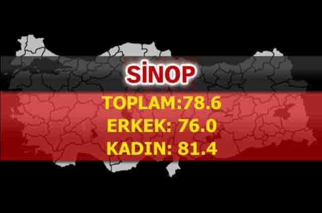 İşte Türkiye'de ömrün en uzun olduğu iller 57