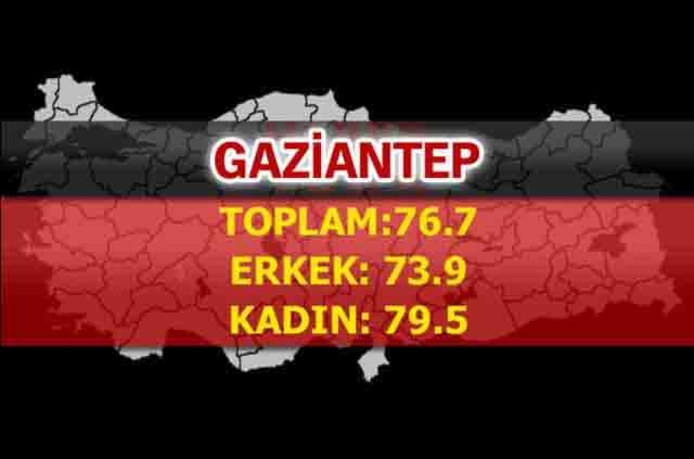 İşte Türkiye'de ömrün en uzun olduğu iller 6