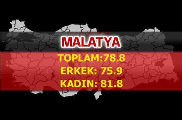 İşte Türkiye'de ömrün en uzun olduğu iller 65