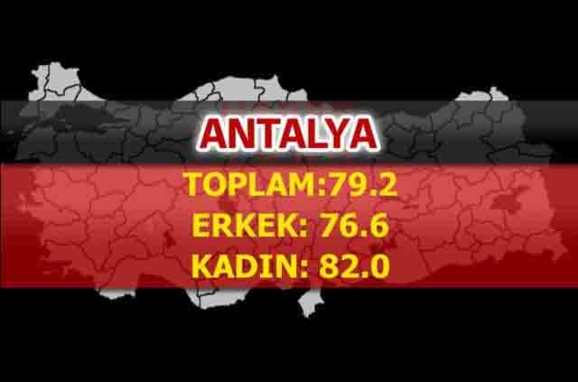 İşte Türkiye'de ömrün en uzun olduğu iller 71
