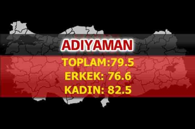 İşte Türkiye'de ömrün en uzun olduğu iller 74