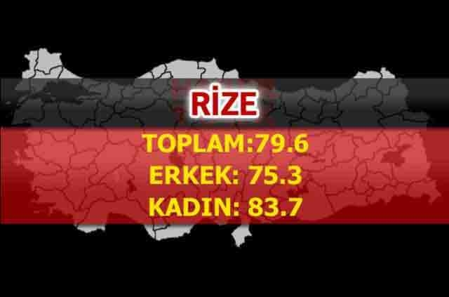 İşte Türkiye'de ömrün en uzun olduğu iller 75