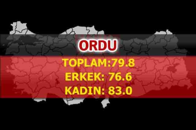 İşte Türkiye'de ömrün en uzun olduğu iller 76