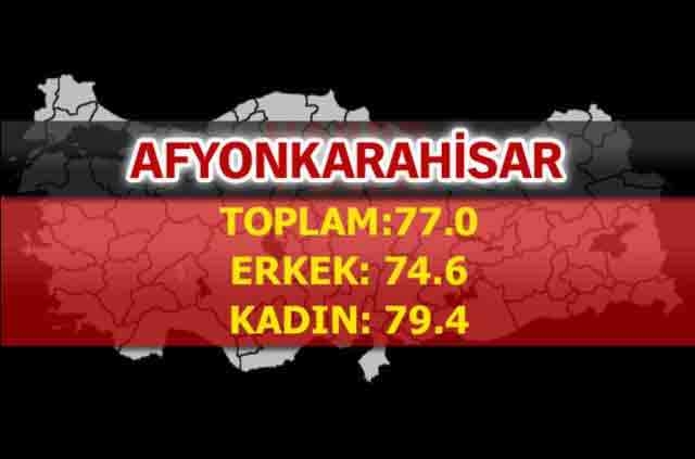 İşte Türkiye'de ömrün en uzun olduğu iller 8