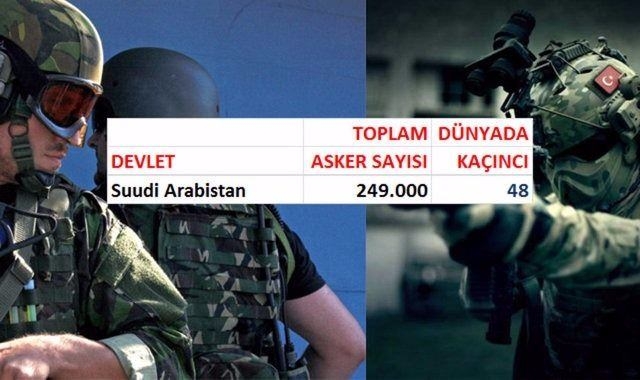 İşte ülkelerin asker sayıları 155