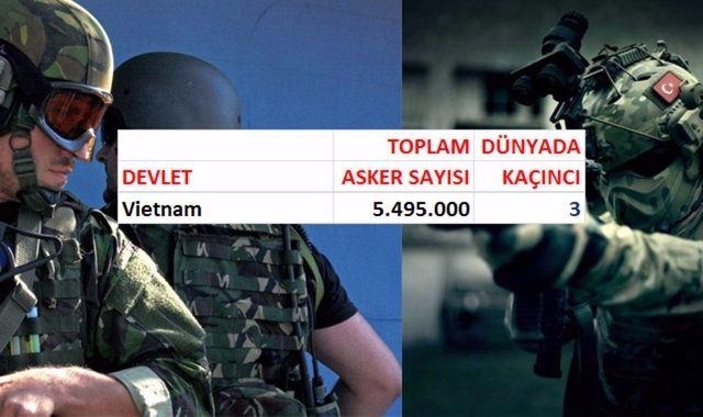 İşte ülkelerin asker sayıları 170