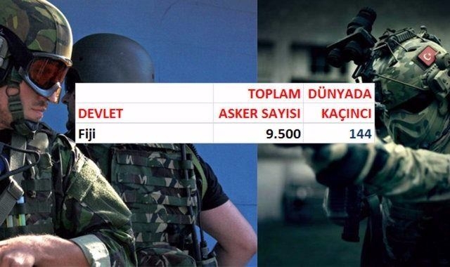 İşte ülkelerin asker sayıları 58