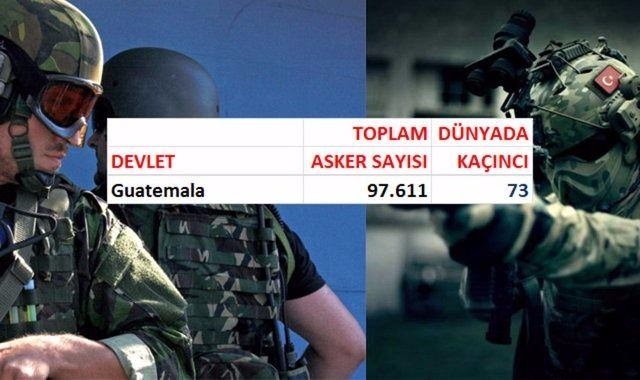 İşte ülkelerin asker sayıları 68