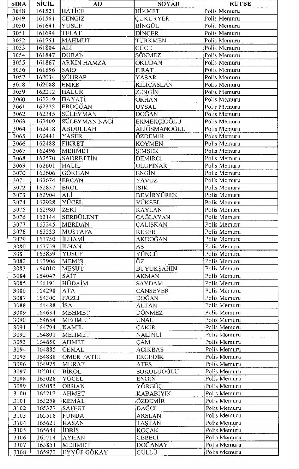 Kamudan ihraç edilenlerin isimleri 109