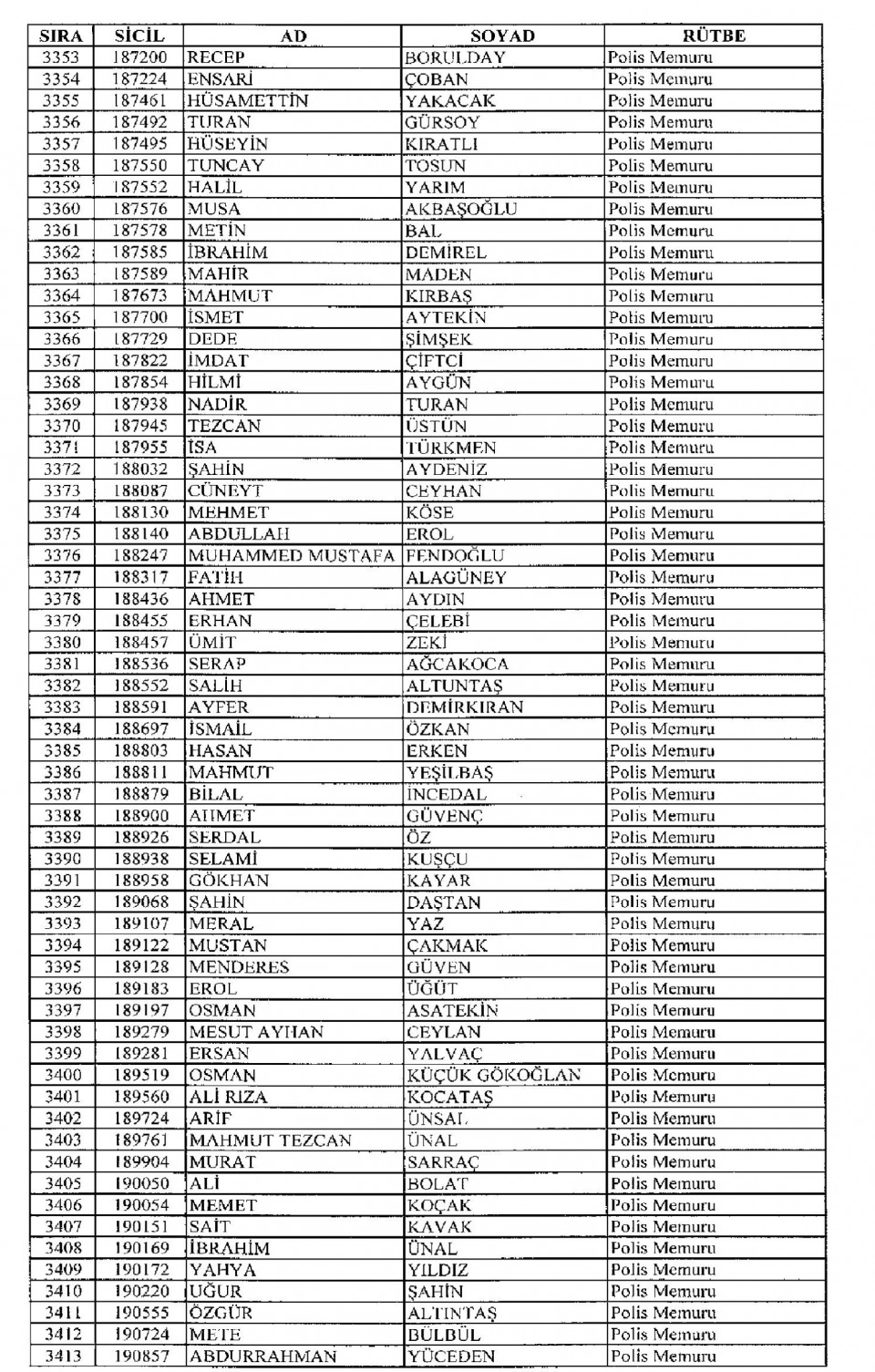 Kamudan ihraç edilenlerin isimleri 114