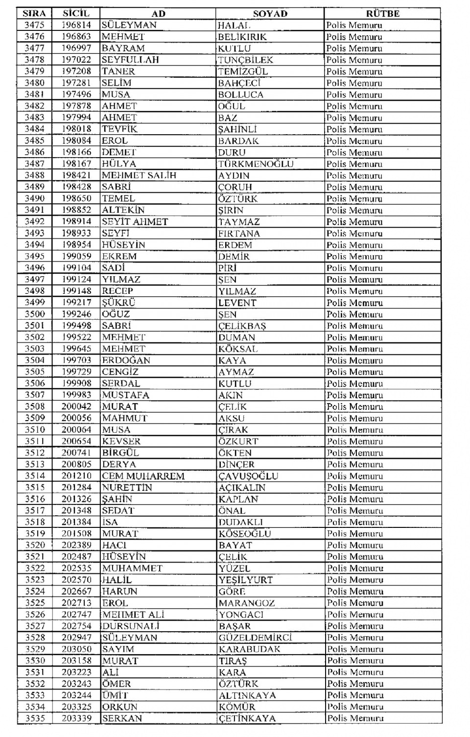 Kamudan ihraç edilenlerin isimleri 116