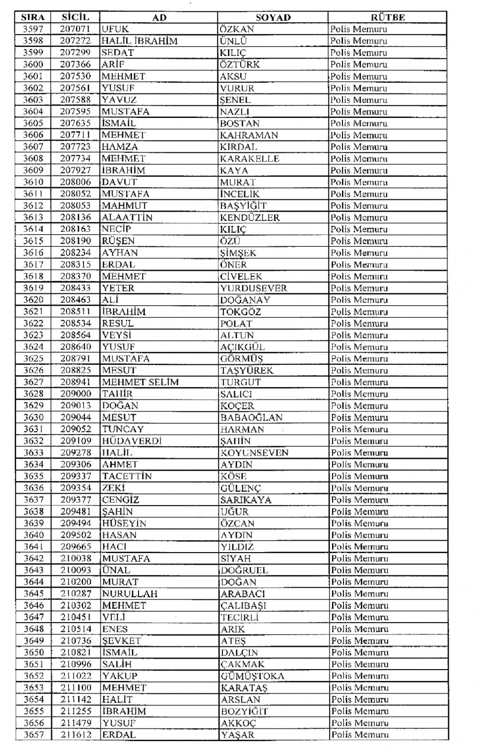 Kamudan ihraç edilenlerin isimleri 118