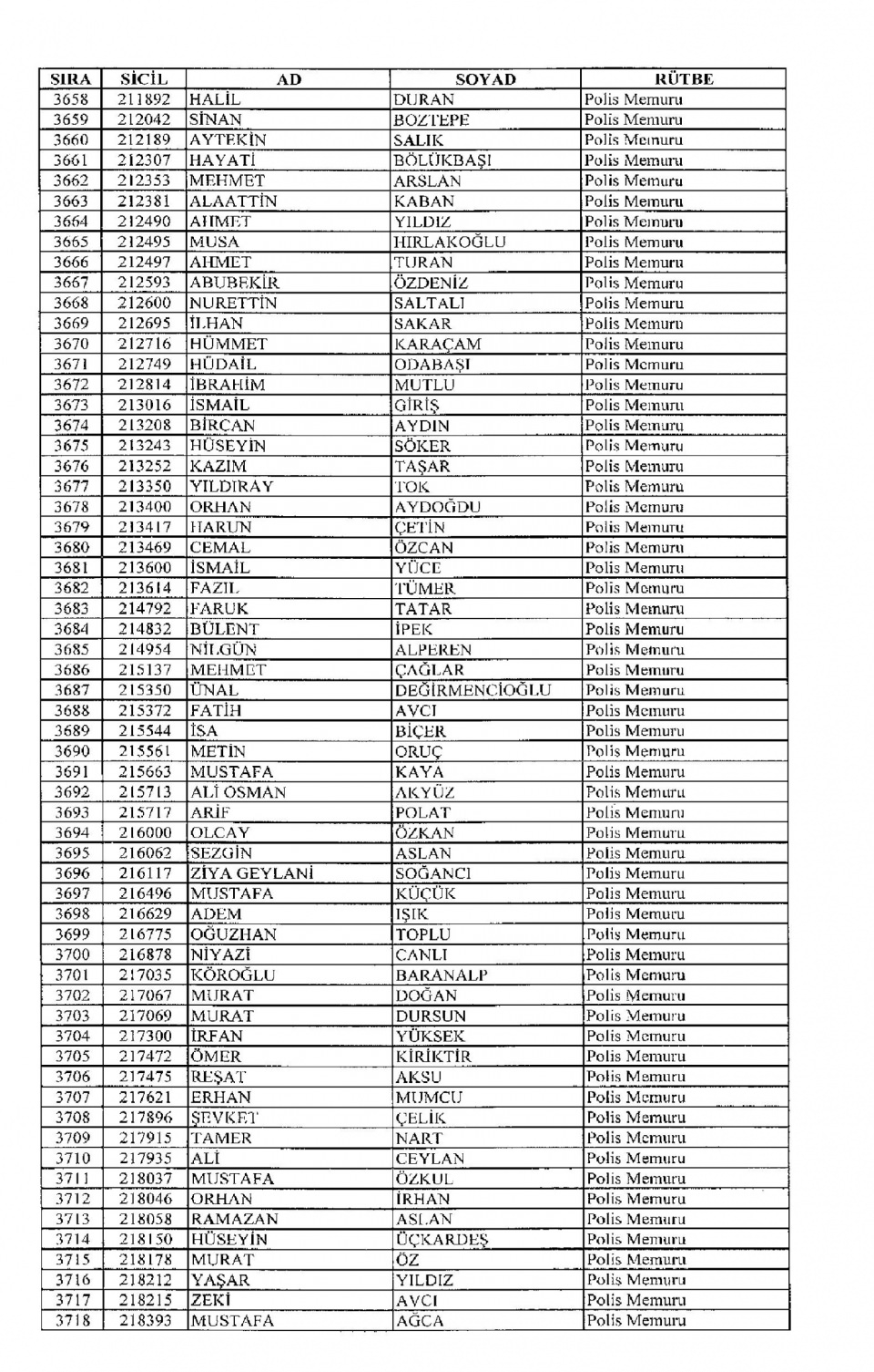 Kamudan ihraç edilenlerin isimleri 119