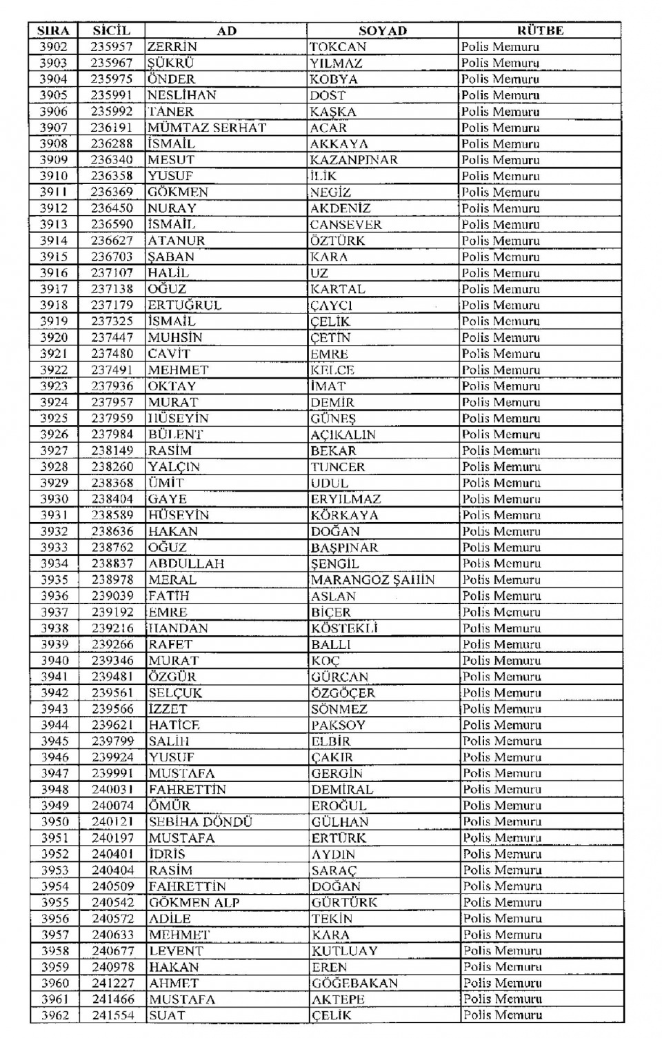 Kamudan ihraç edilenlerin isimleri 123