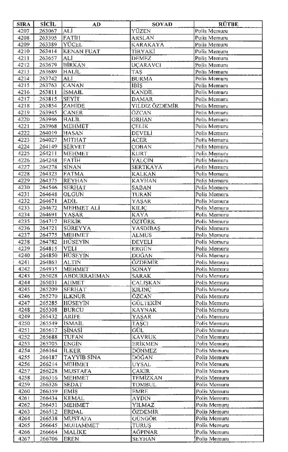 Kamudan ihraç edilenlerin isimleri 128
