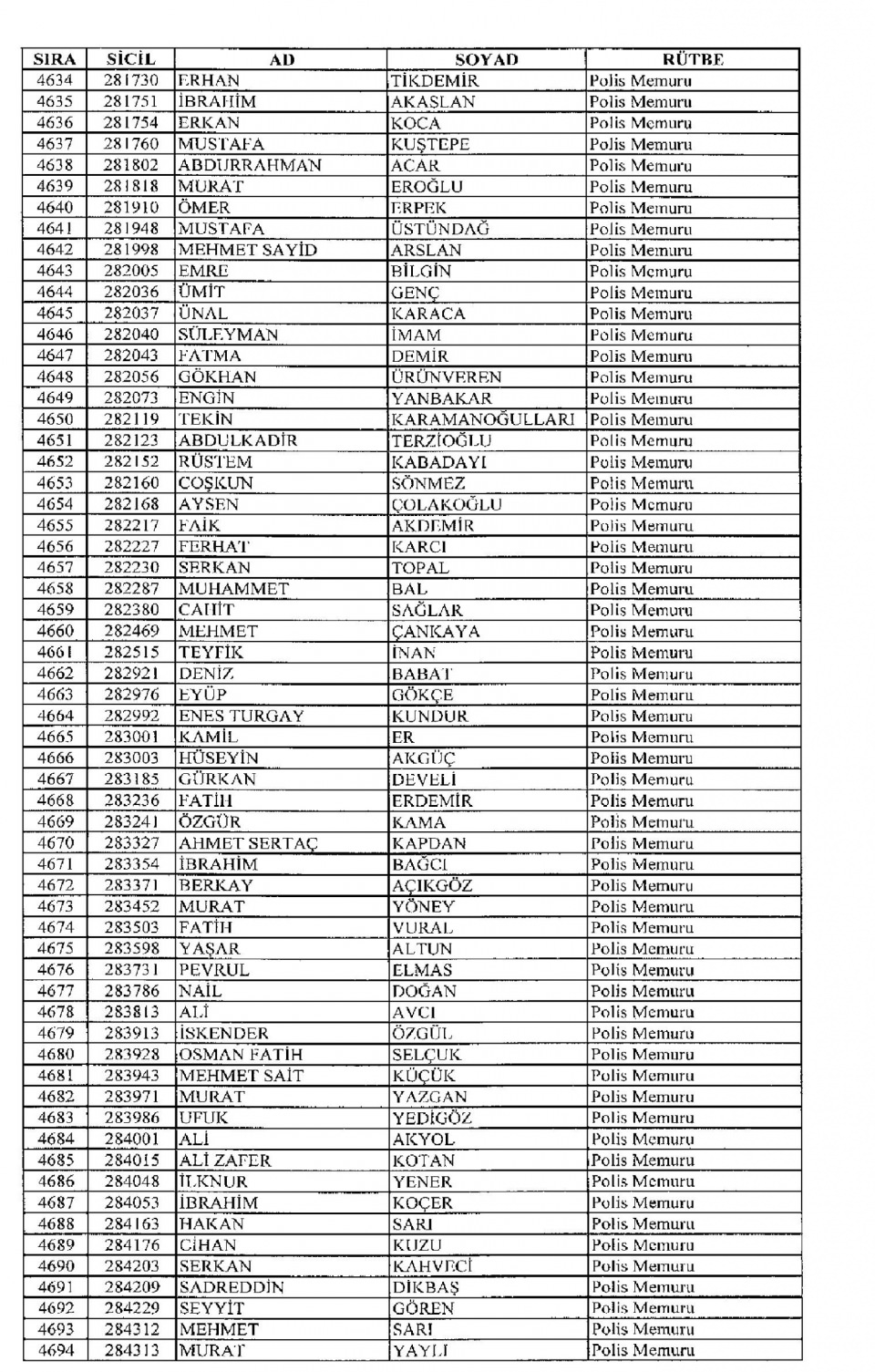Kamudan ihraç edilenlerin isimleri 135