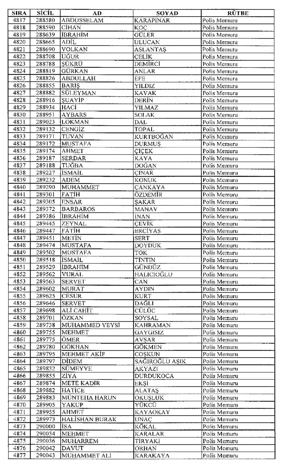 Kamudan ihraç edilenlerin isimleri 138
