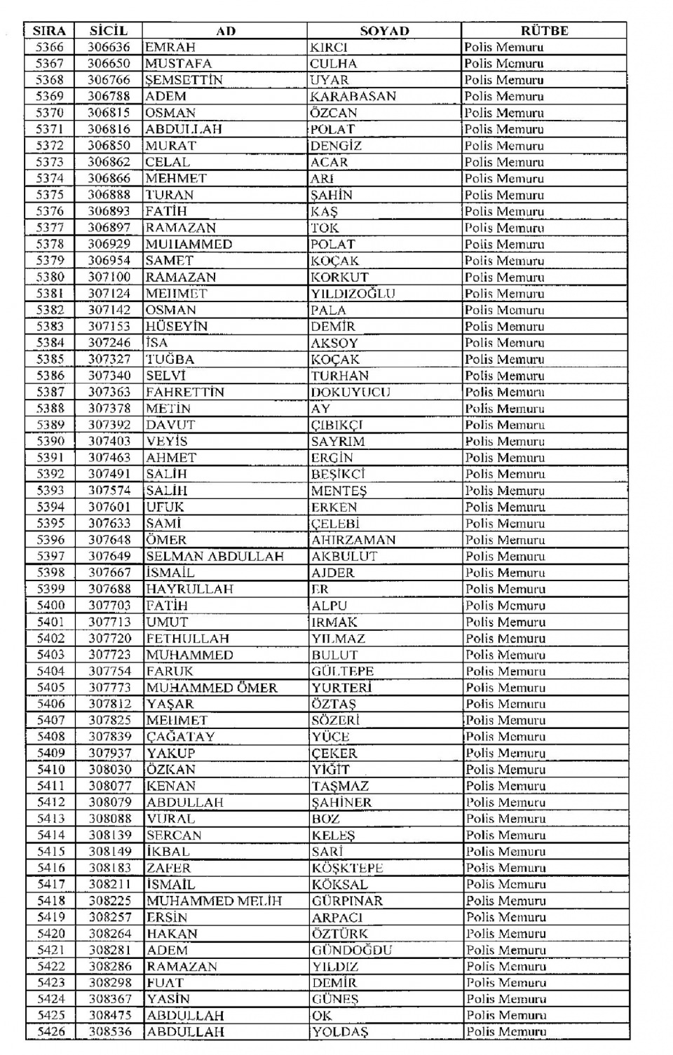 Kamudan ihraç edilenlerin isimleri 147