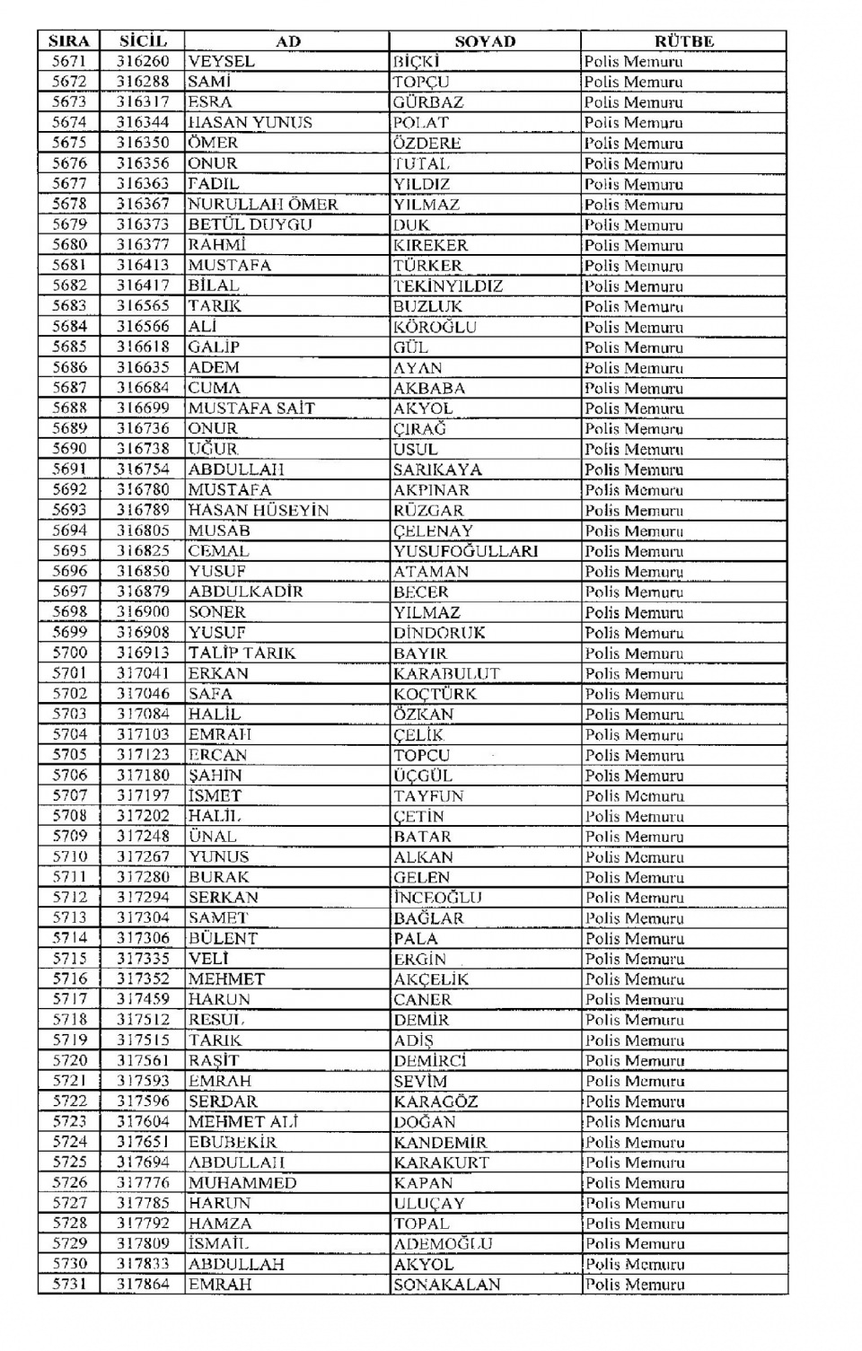 Kamudan ihraç edilenlerin isimleri 152