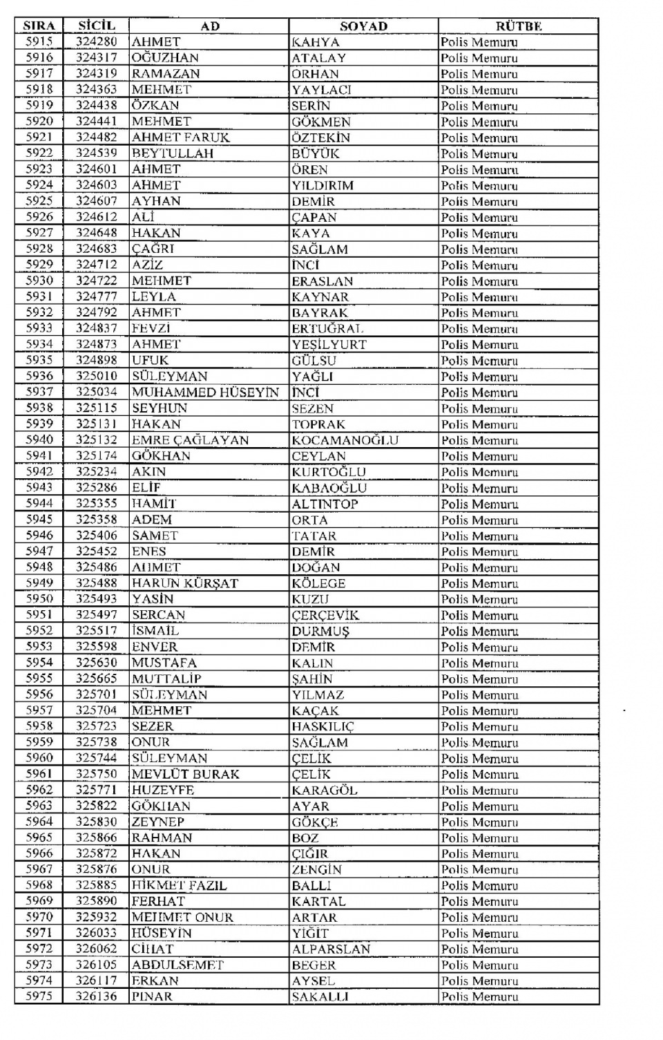 Kamudan ihraç edilenlerin isimleri 156