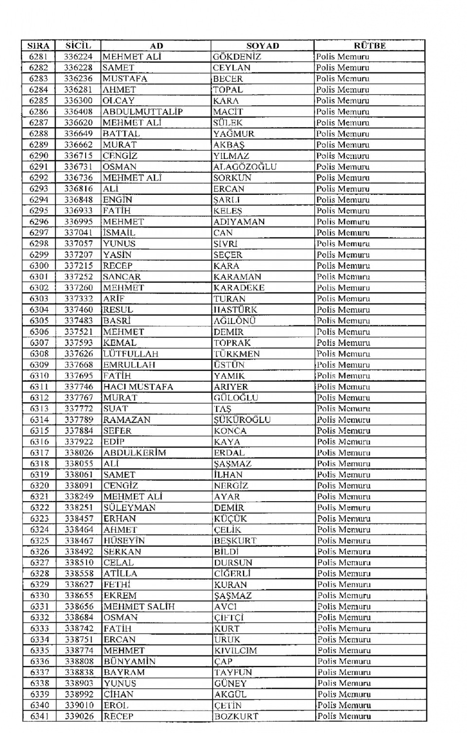 Kamudan ihraç edilenlerin isimleri 162