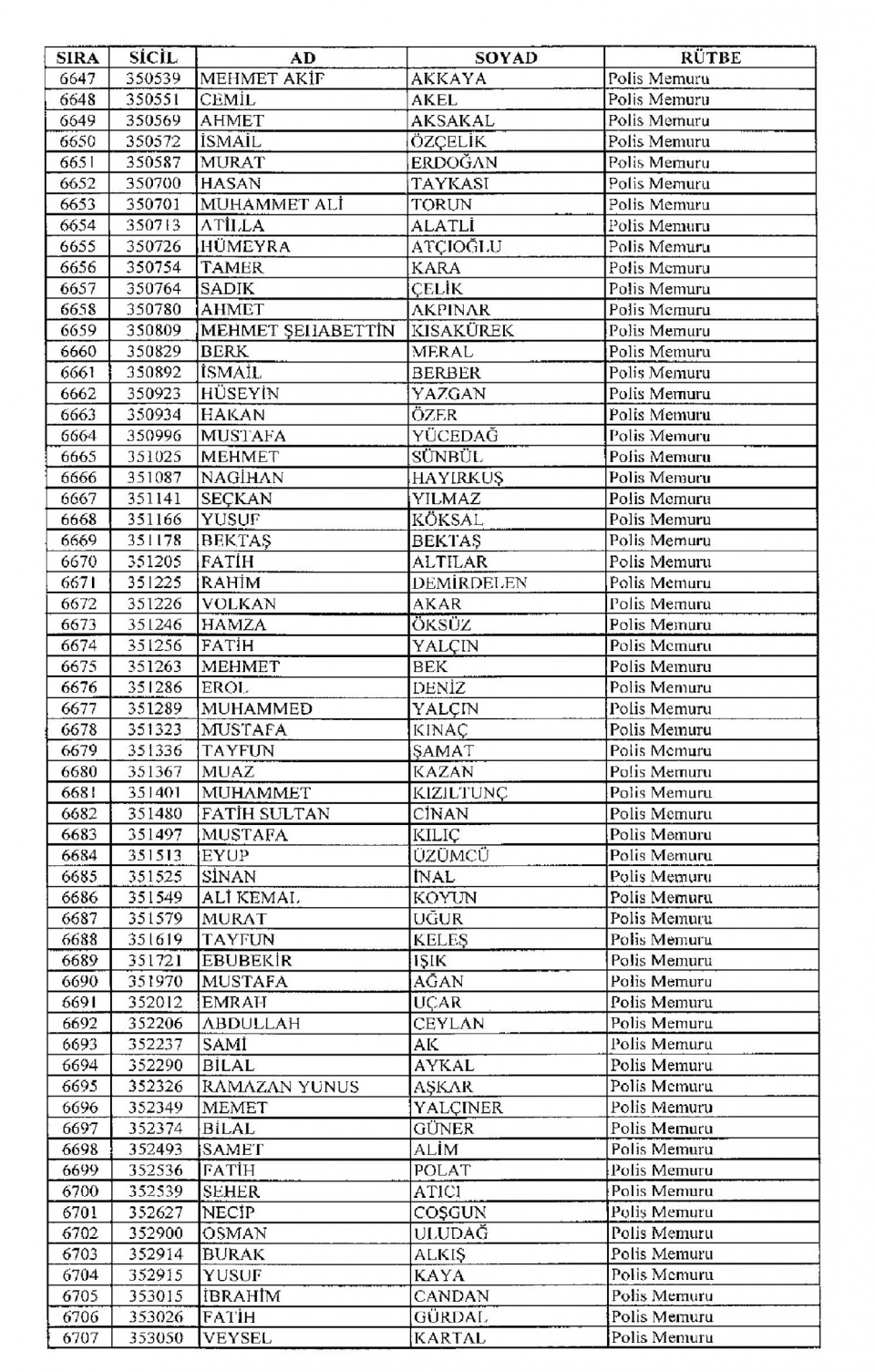 Kamudan ihraç edilenlerin isimleri 168
