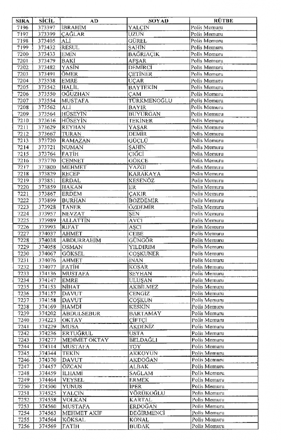Kamudan ihraç edilenlerin isimleri 177