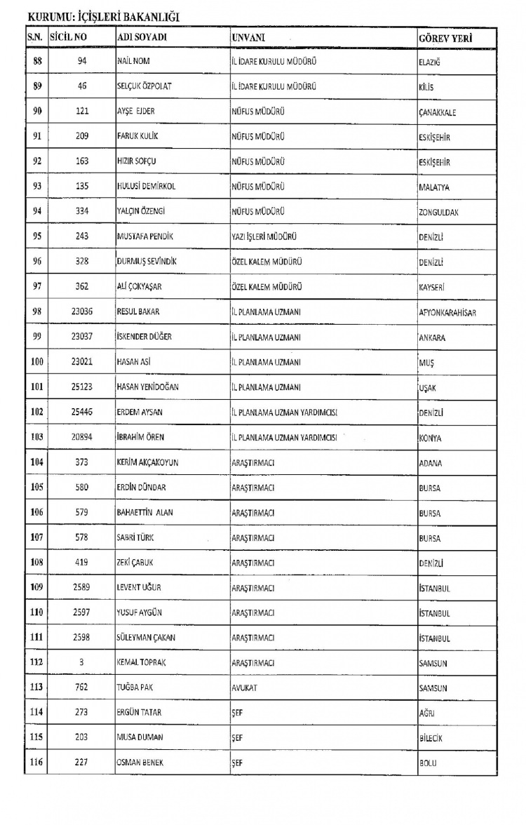 Kamudan ihraç edilenlerin isimleri 201