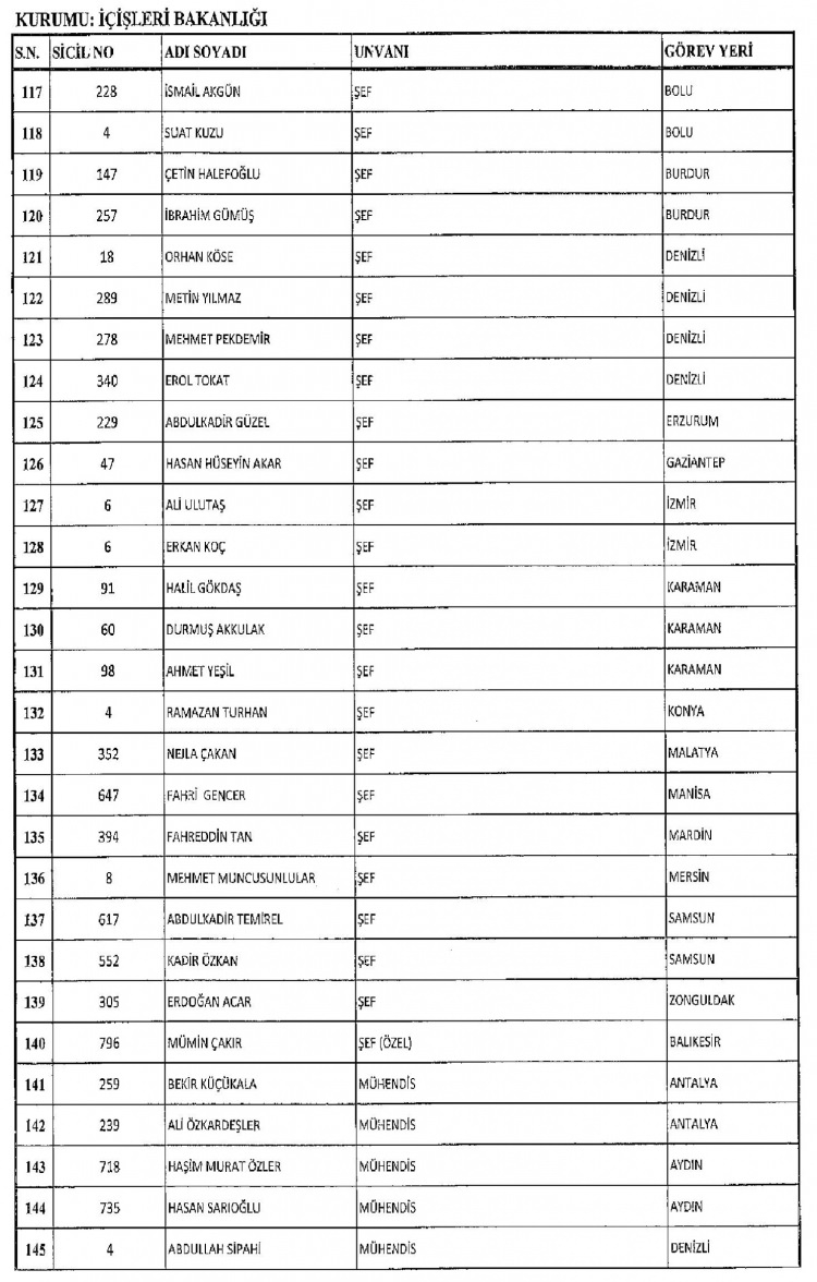 Kamudan ihraç edilenlerin isimleri 202