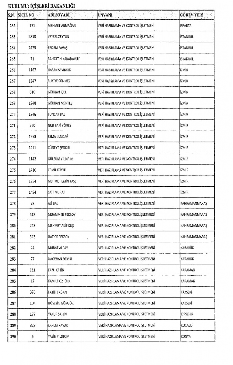 Kamudan ihraç edilenlerin isimleri 207