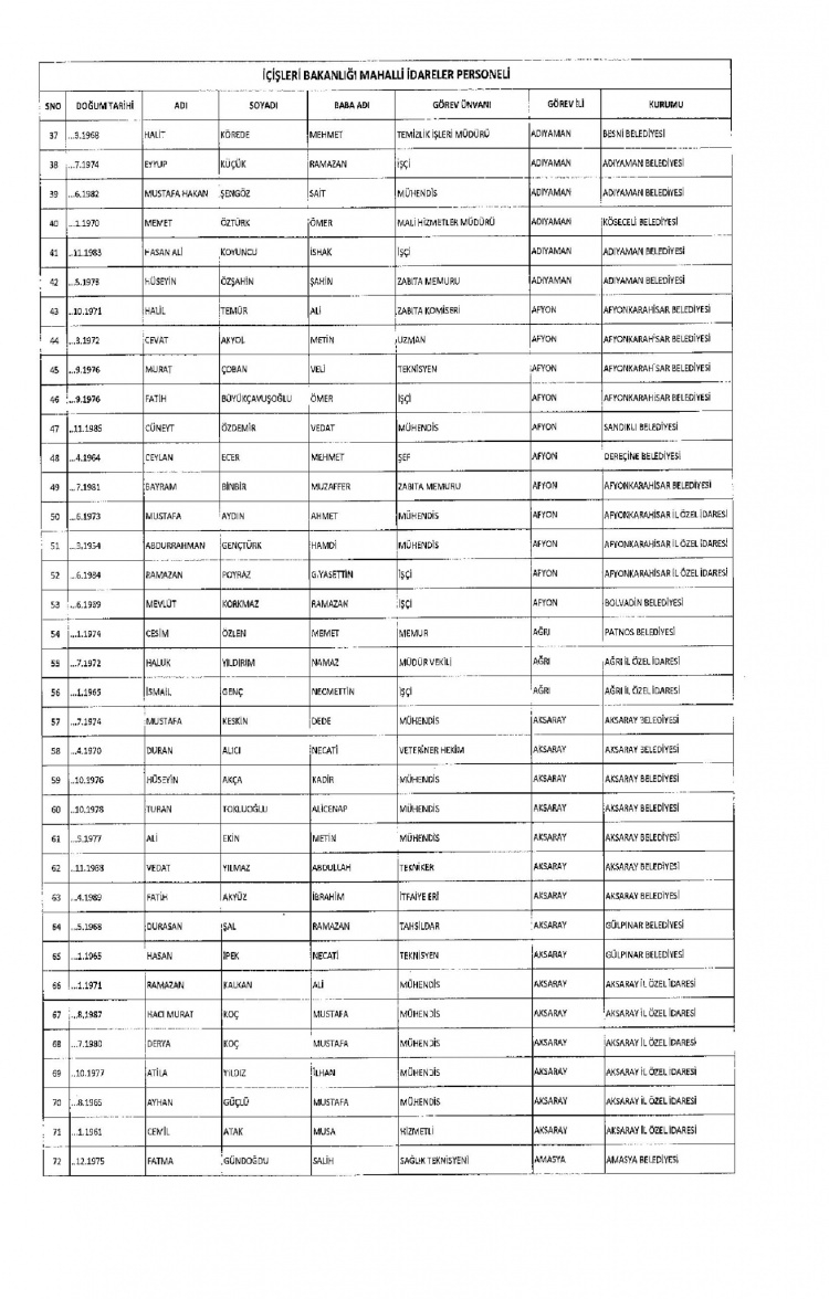 Kamudan ihraç edilenlerin isimleri 211